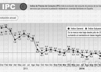fotosmelilla 2015 01 16 rebeca 13 11 Melilla cierra 2014 con la segunda bajada de precios más leve del país