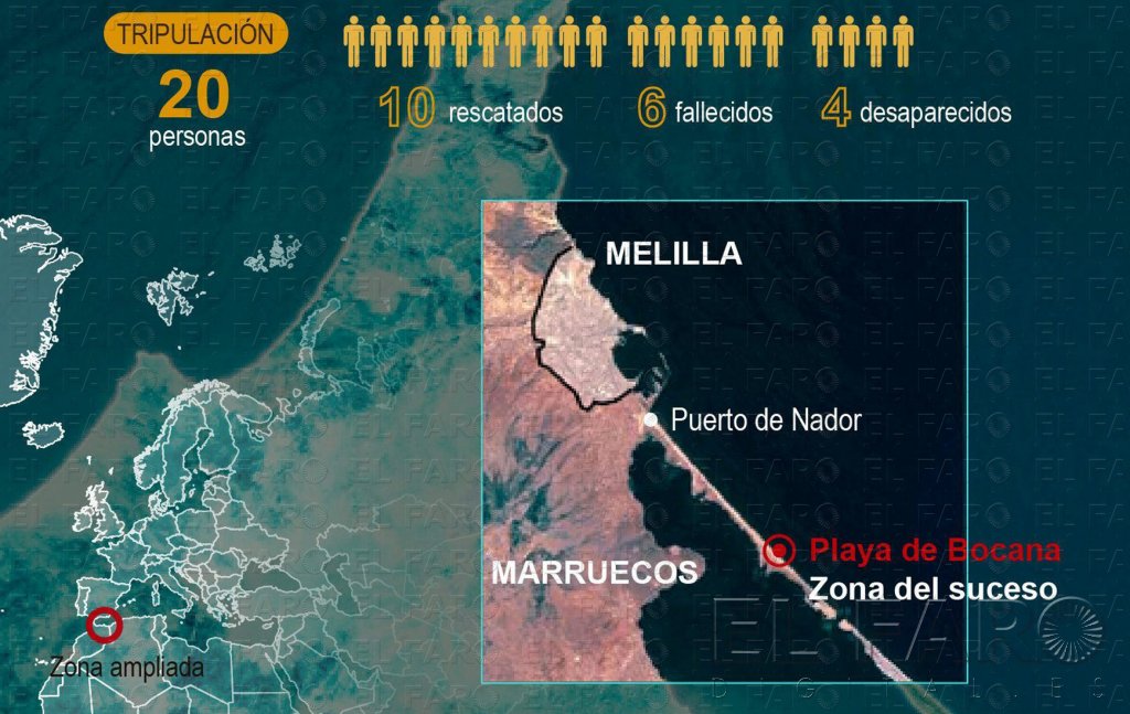 Seis inmigrantes pierden la vida al naufragar la patera en la que viajaban