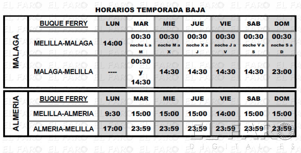 El barco vuelve a al horario normal, sin la ruta rápida