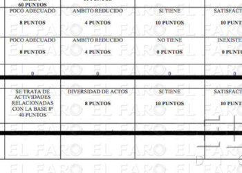 Aprogc podría recibir una sanción de Hacienda y un expediente disciplinario