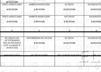 fotosmelilla 2016 08 10 P 12 2 La Guardia Civil insta a AUGC a acudir a la Justicia por las subvenciones a Aprogc