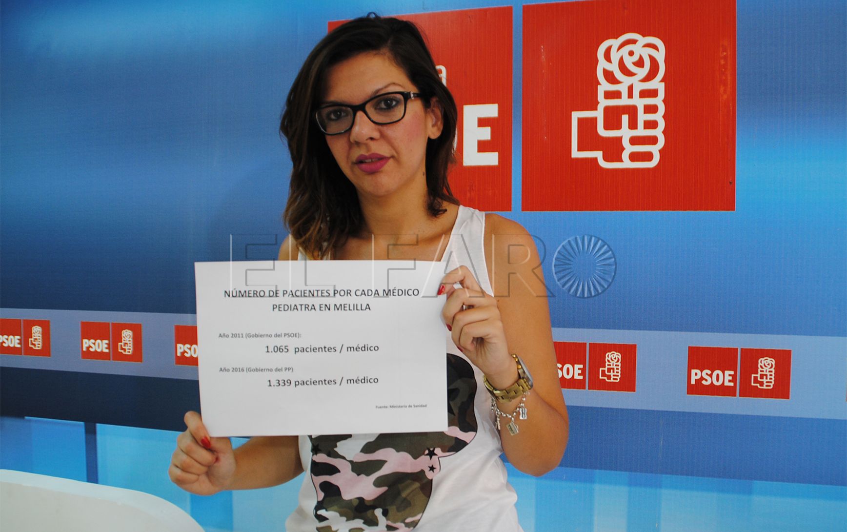 El PSOE advierte del aumento de las ratios de paciente por médico en Melilla