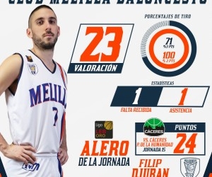 Onfogría de los números del alero del Melilla Baloncesto