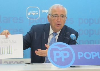 3 1 11 Imbroda pide autocrítica al PSOE y exige nuevos PGE o unas elecciones a Sánchez