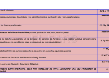 Captura de pantalla 2019 05 03 a las 14.00.40 Abierto el proceso de escolarización ordinario de admisión 2019/2020