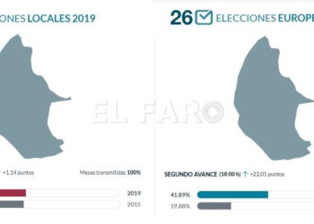 participacion18horas La participación sube 1,14 puntos respecto a 2015