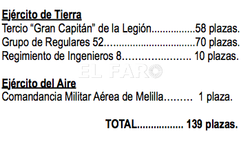 Captura de pantalla 2019 06 04 a las 15.56.18 Comienza el segundo ciclo de la convocatoria para militares de Tropa y Marinería