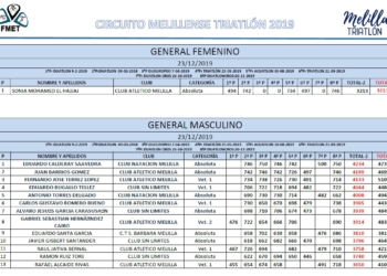 13286 RANKING 20191 Calderay, líder del Circuito 2019