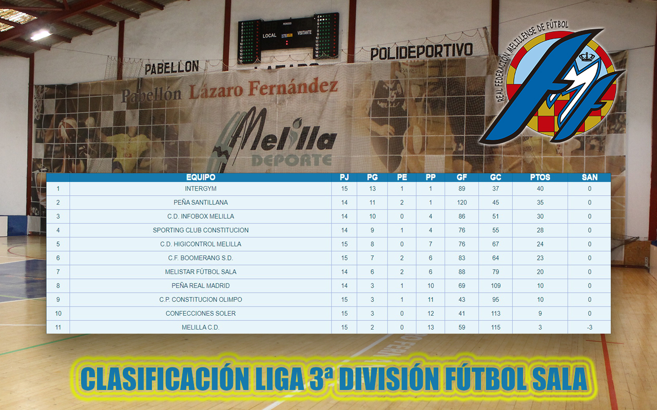 El Intergym jugará el playoff de ascenso a Segunda B