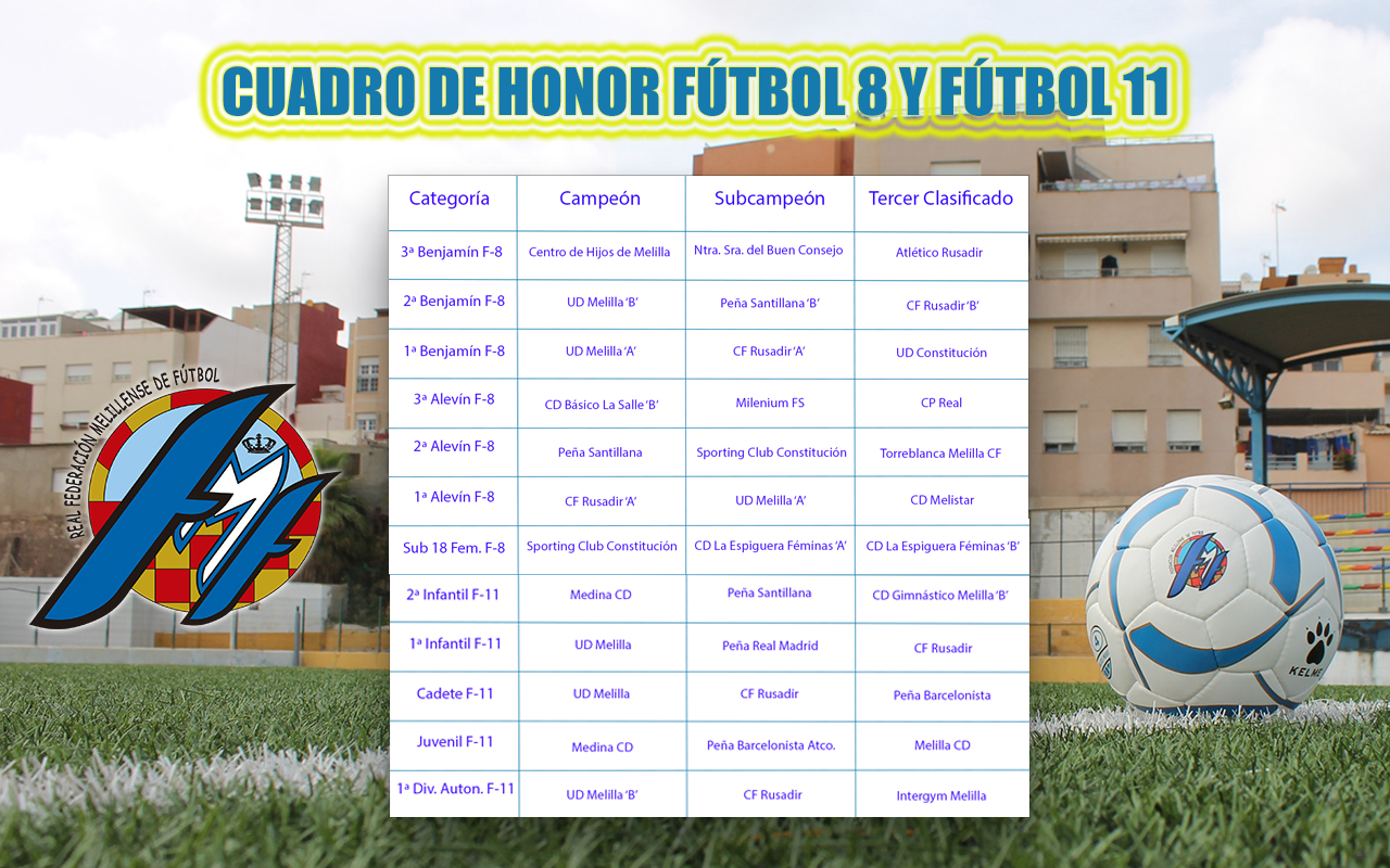 La RFMF establece las clasificaciones finales de las ligas