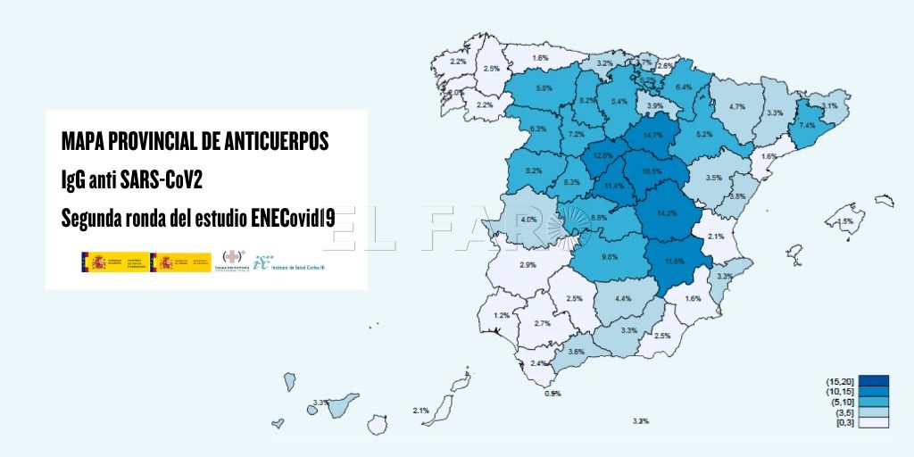 La inmunidad de Melilla experimenta un leve incremento hasta el 3,2%