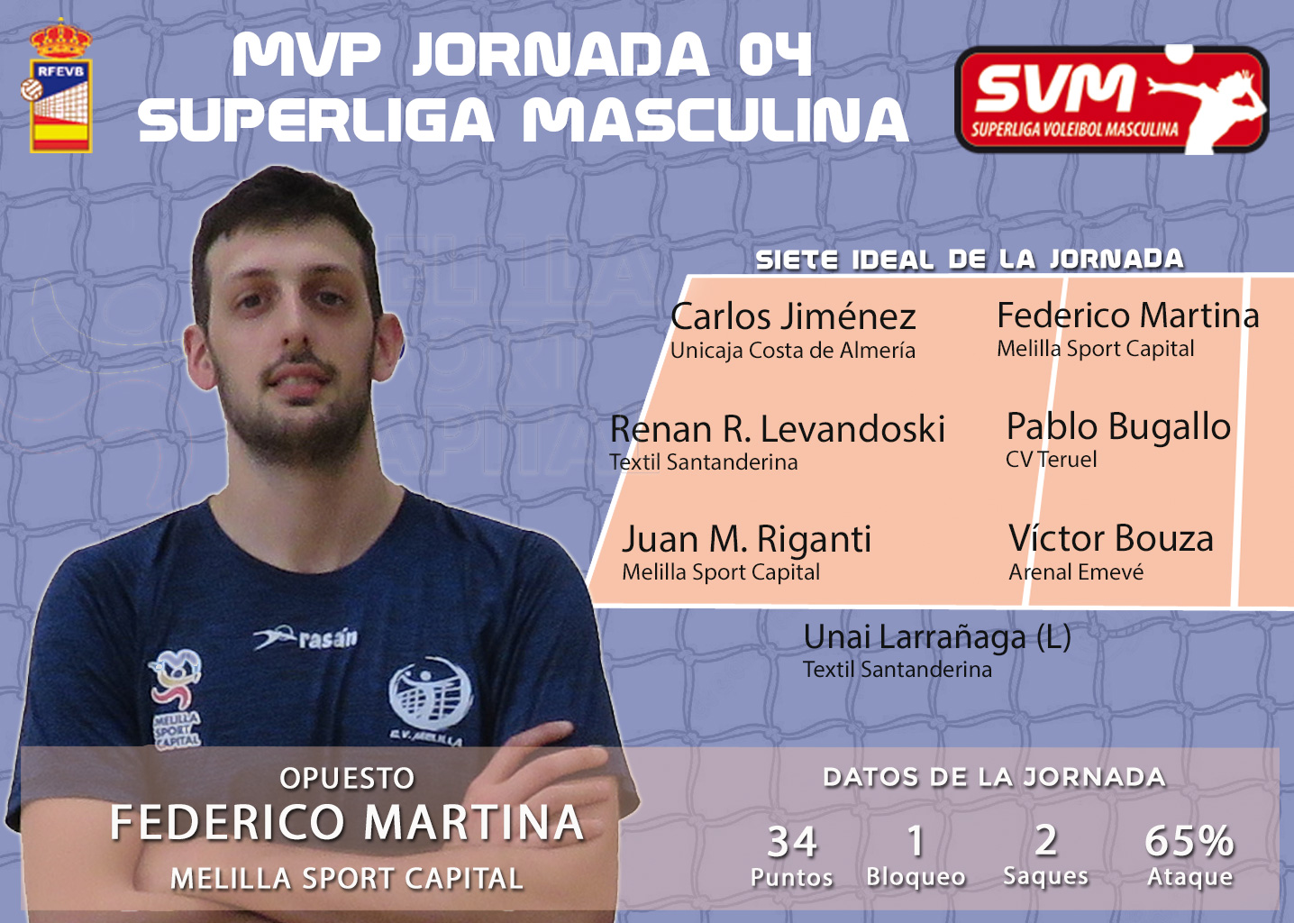El opuesto del MSC VB Martina, mejor jugador de la jornada