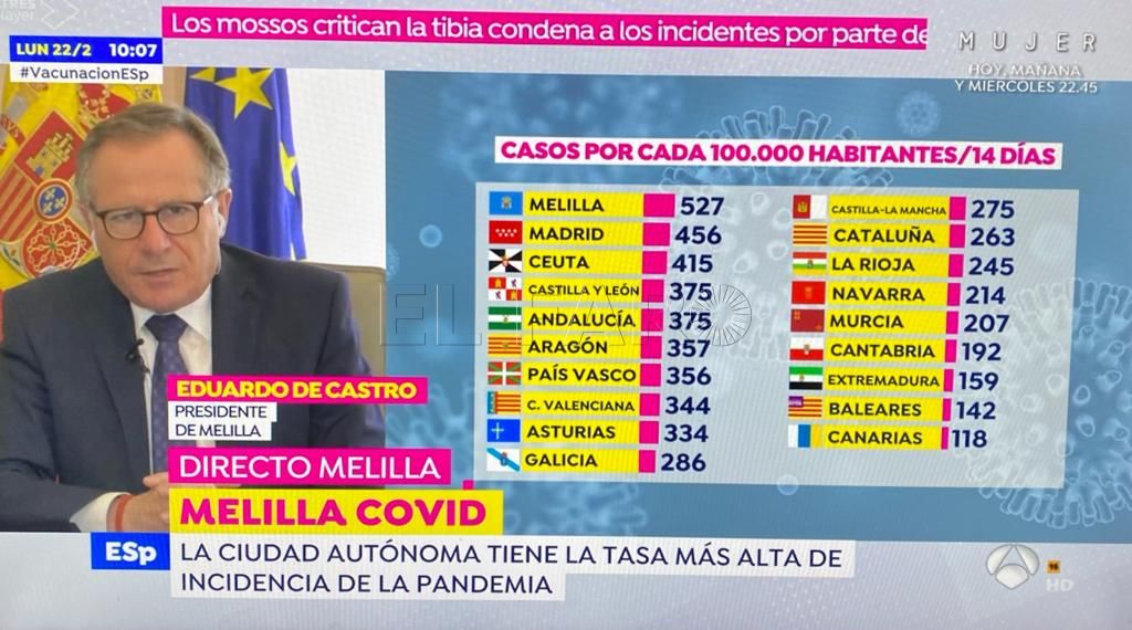 de castro espejo publico De Castro preocupado por la ocupación hospitalaria del Comarcal
