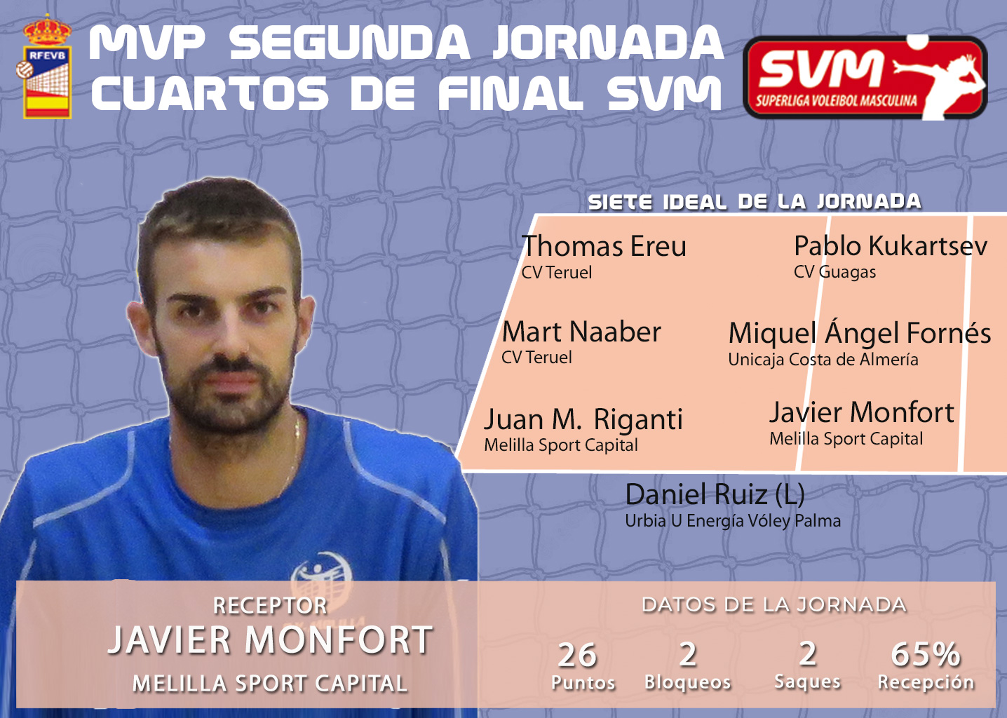 Javier Monfort, MVP de la segunda jornada de playoffs