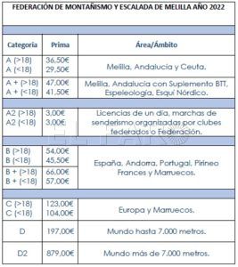 57360a7f ac98 42af a91a 3aa388e9e732 La Federación de Montañismo y Escalada de Melilla abre su campaña de Licencias autonómicas 2022