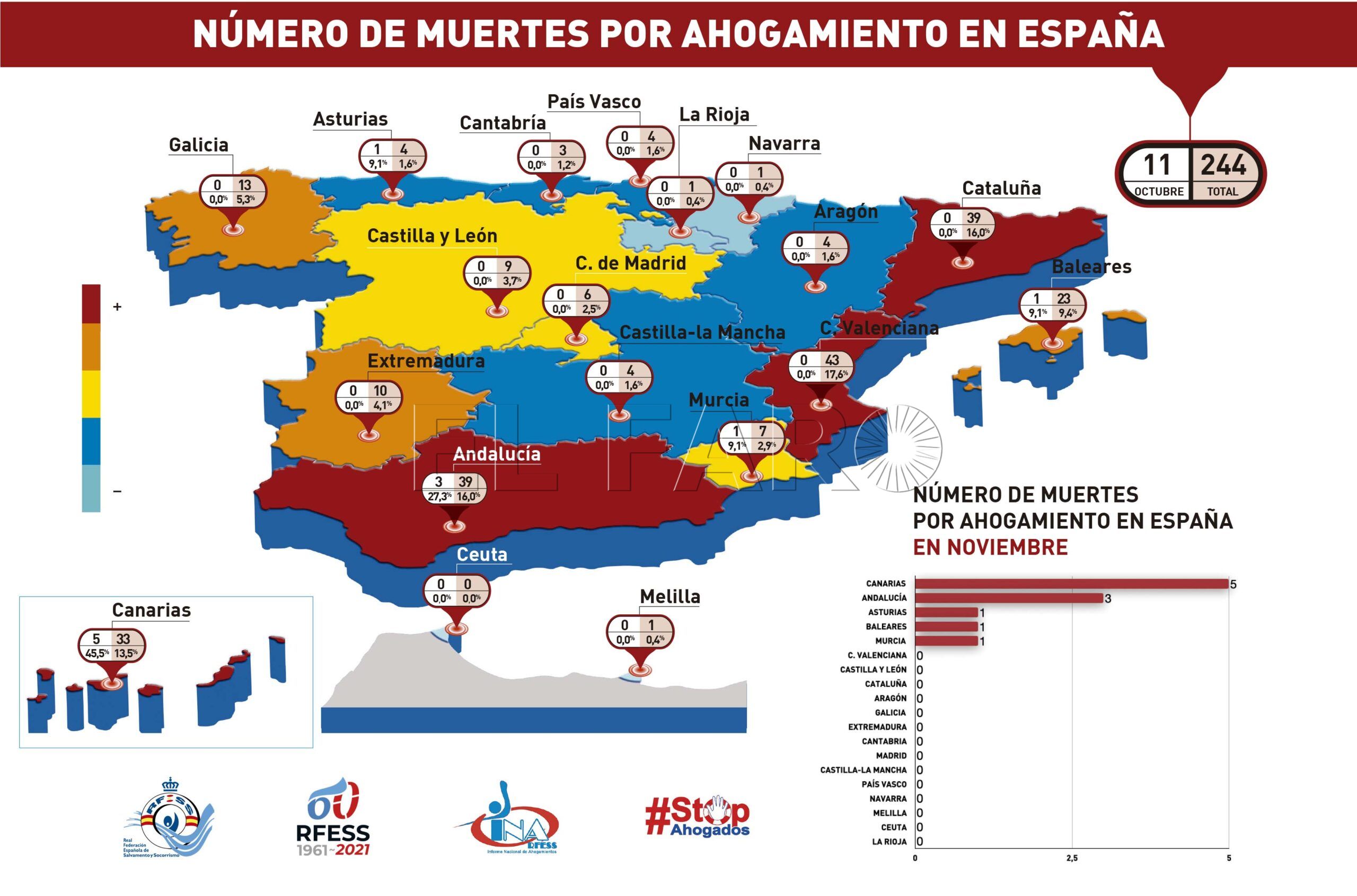 Ahogamientos 2021 Melilla registra en lo que va de año un ahogado