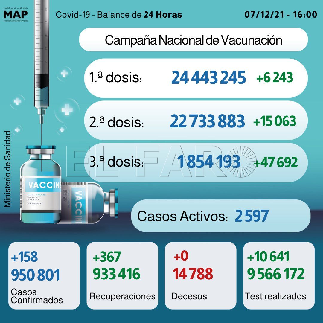 FGBF vaXwBAPR 9 Marruecos limita a 10 personas el aforo máximo en velatorios y entierros