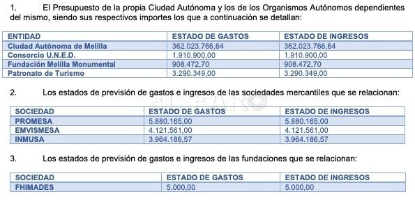 WhatsApp Image 2021 12 25 at 10.26.26 Melilla da 5.000 euros a la fundación Fhimades para el desarrollo hispano-marroquí