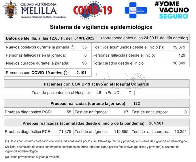 FKbPsk8WYAIA28B Crece la presión en la UCI del Hospital Comarcal por el covid