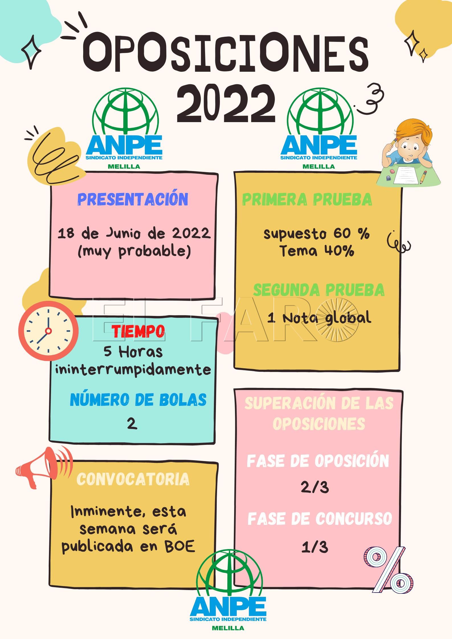 Anpe Ya hay fecha para las oposiciones al Cuerpo de Maestros 2022 para Melilla y Ceuta