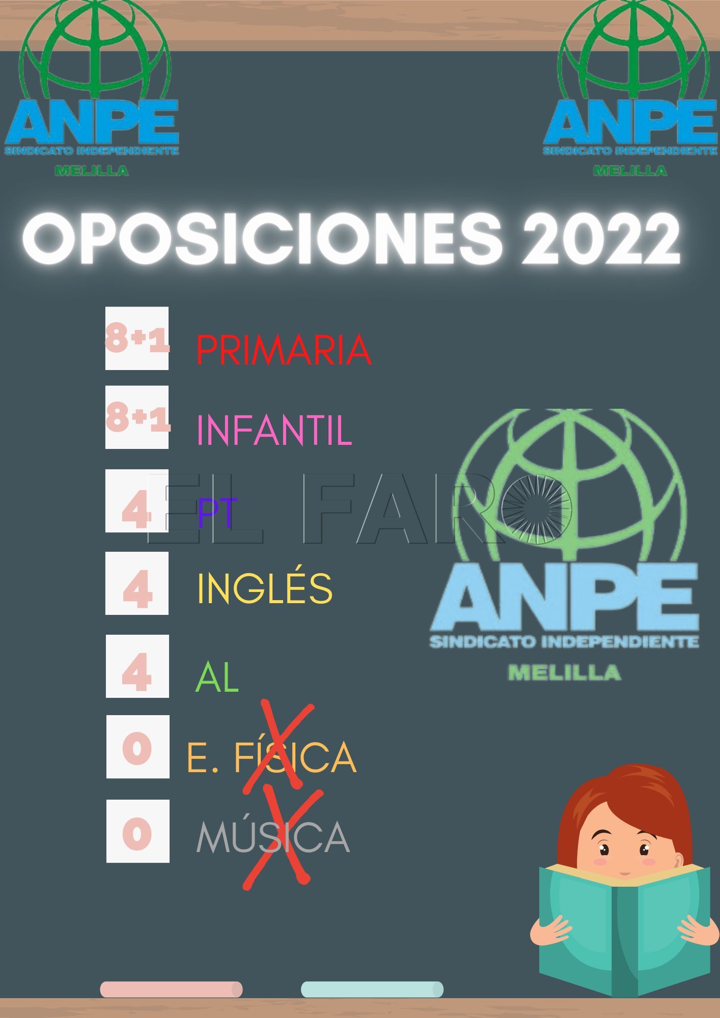 WhatsApp Image 2022 03 09 at 2.20.05 PM Ésta es la distribución de las 30 plazas para las oposiciones a maestro en Melilla