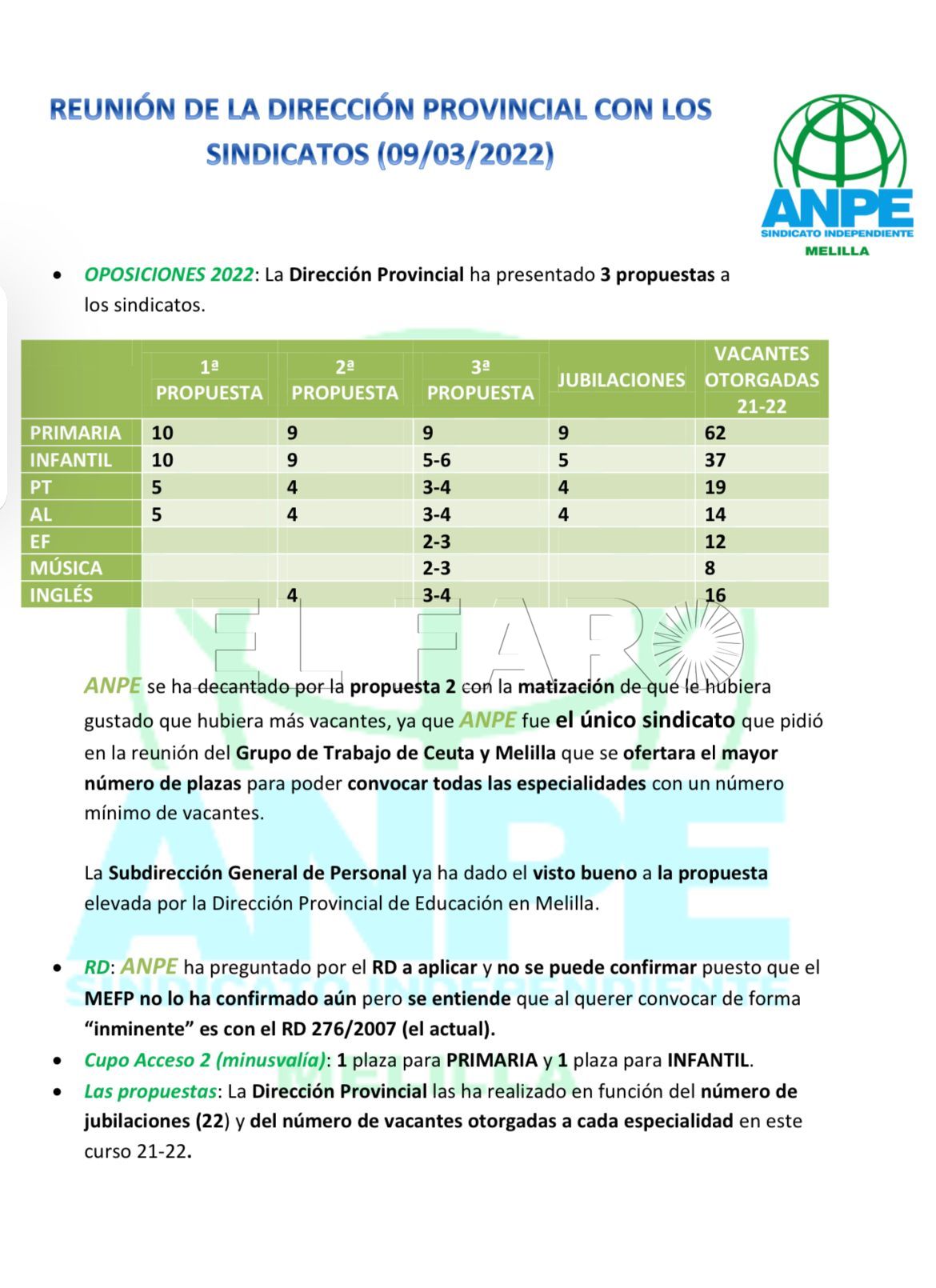 WhatsApp Image 2022 03 09 at 2.57.36 PM 1 Ésta es la distribución de las 30 plazas para las oposiciones a maestro en Melilla