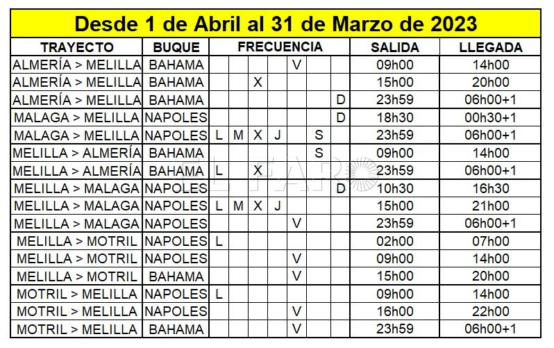 WhatsApp Image 2022 03 31 at 11.03.57 PM Baleària empieza a operar 12 conexiones semanales a Melilla con dos 'smart ships'