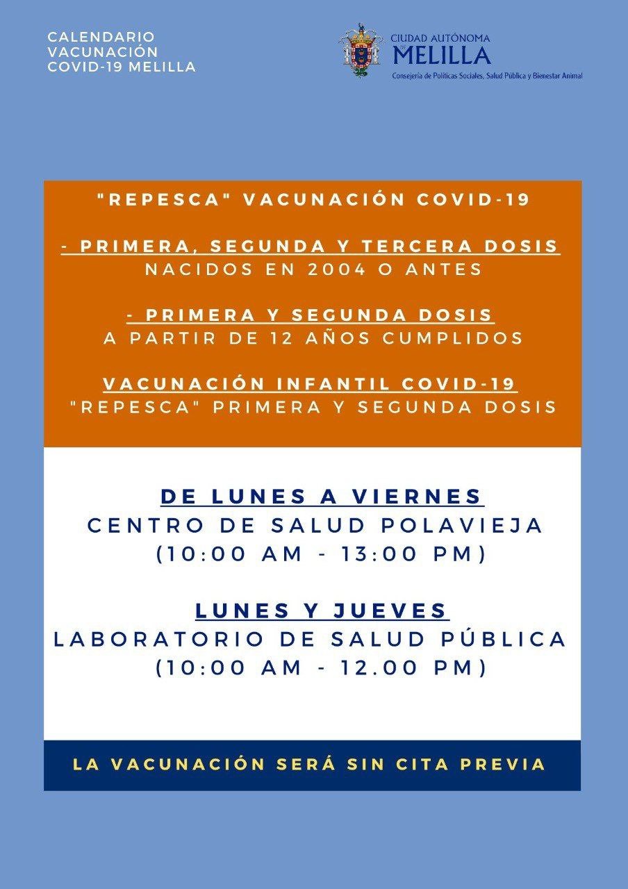 image 6487327 2 Covid en Melilla: Otra vez por encima de 200 los casos activos