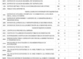 2 4 Casi 45.000 plazas conforman la oferta pública de empleo para 2022