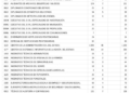 3 5 Casi 45.000 plazas conforman la oferta pública de empleo para 2022