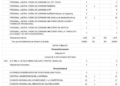 5 3 Casi 45.000 plazas conforman la oferta pública de empleo para 2022
