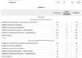 6 3 Casi 45.000 plazas conforman la oferta pública de empleo para 2022