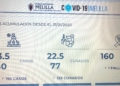Covid 1 Covid en Melilla: Más de 800 casos activos y otro fallecido
