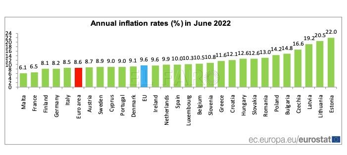 Inflación en junio UGT y su preocupación por las marquesinas