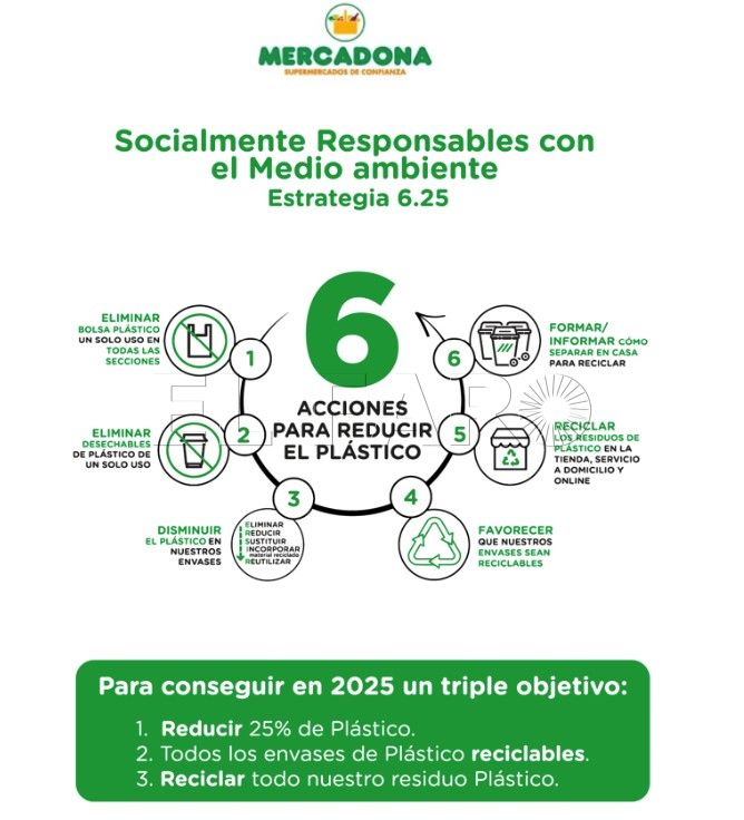 FOTO MERCADONA 2 Mercadona acelera la reducción de plástico desde hace años a través de su Estrategia 6.25