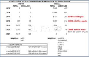 Sin título ¿Reapertura de la aduana ‘ordenada y gradual’?