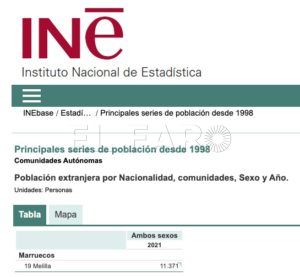 Marroquíes residentes en Melilla El 93% de los alumnos extranjeros estudia en centros públicos de Melilla