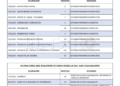 OCUPACIONES ESTUD INCOMPLETOS page 0001 Publicada la lista de 76 ocupaciones incluidas en las 582 ofertas de los Planes de Empleo de la Ciudad