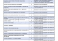 OCUPACIONES ESTUD INCOMPLETOS page 0002 Publicada la lista de 76 ocupaciones incluidas en las 582 ofertas de los Planes de Empleo de la Ciudad