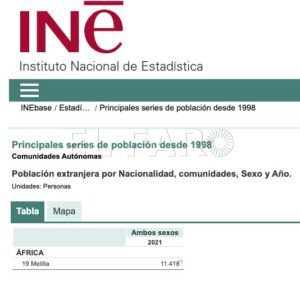 Residentes de África El 93% de los alumnos extranjeros estudia en centros públicos de Melilla