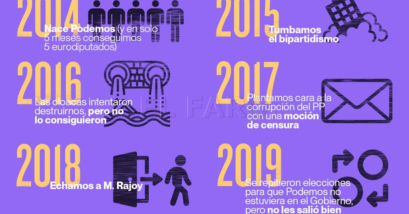 podemos recorte Podemos cumple nueve años desde su creación
