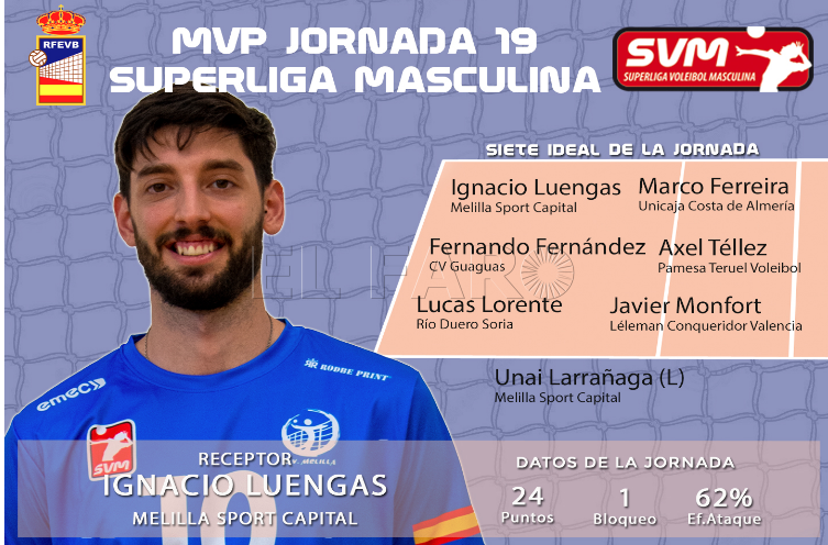 Captura de pantalla 2023 02 20 a las 17.26.28 El argentino Nacho Luengas, mejor jugador de la última jornada de Superliga