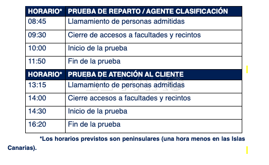 Captura de pantalla 2023 04 13 a las 16.58.09 Correos publica la lista final de admitidos para cubrir 9 puestos de trabajo fijos en Melilla