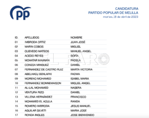 Captura de pantalla 2023 04 18 a las 13.28.20 Marín y Quevedo vuelven a ser piezas principales en la lista del PP