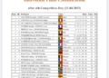 a3f34a7e fc6b 4370 90ad a21f9f9de506 Juanmi Pérez y Mohamed Sel Lam, subcampeones del Mundo por países de pesca