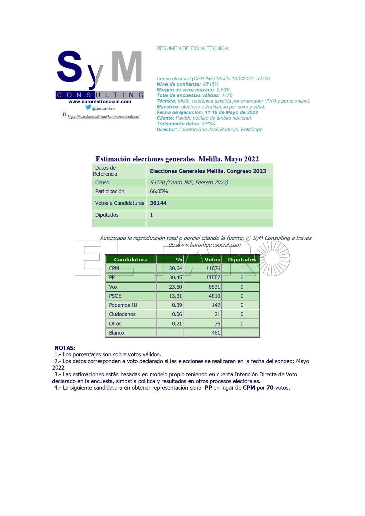 Estimacion resultados electorales Generales Mayo 2022 page 0001 1 Una encuesta le busca las cosquillas a Gloria Rojas
