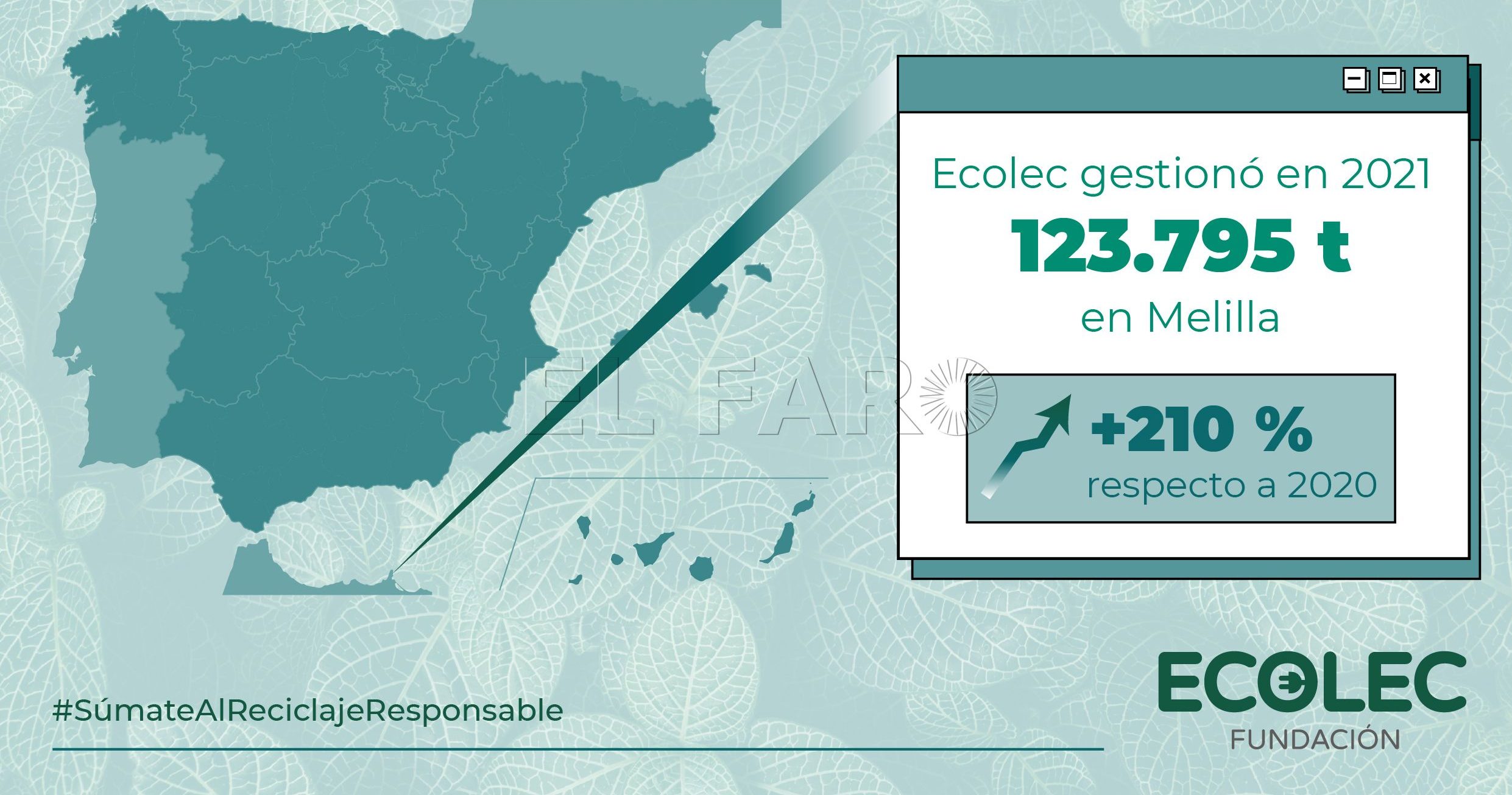 Gráfica balance recogida RAEE Melilla 2021 e1686737988395 Melilla incrementa en un 16% los residuos de aparatos eléctricos y electrónicos, con 144 toneladas