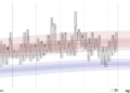 Datos historicos de temperatura en julio de 2023 en Melilla Julio registra temperaturas más altas de lo normal en Melilla