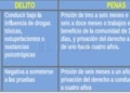 delitos Controles intensivos de alcohol y drogas durante esta semana