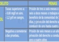 delitos 2 Controles intensivos de alcohol y drogas durante esta semana